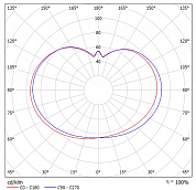 LED  SVT-STR-Retro-40W-M-4000K